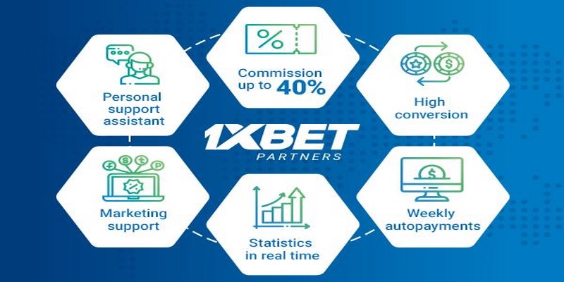 Điều Kiện Và Quy Trình Đăng Ký Đại Lý 1XBET: Hướng Dẫn Chi Tiết Từ A Đến Z